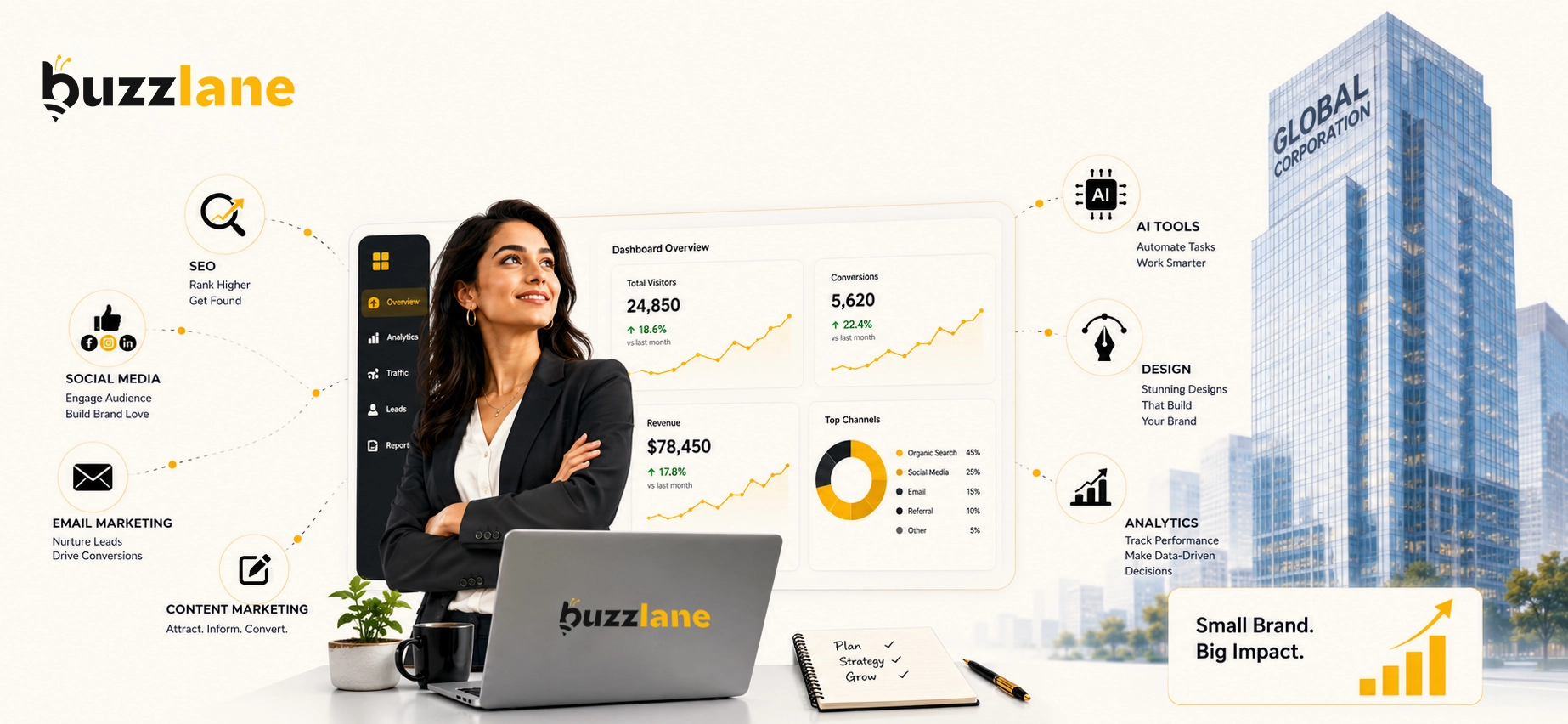 How Small Brands Compete with Big Companies via Smart Digital Marketing
